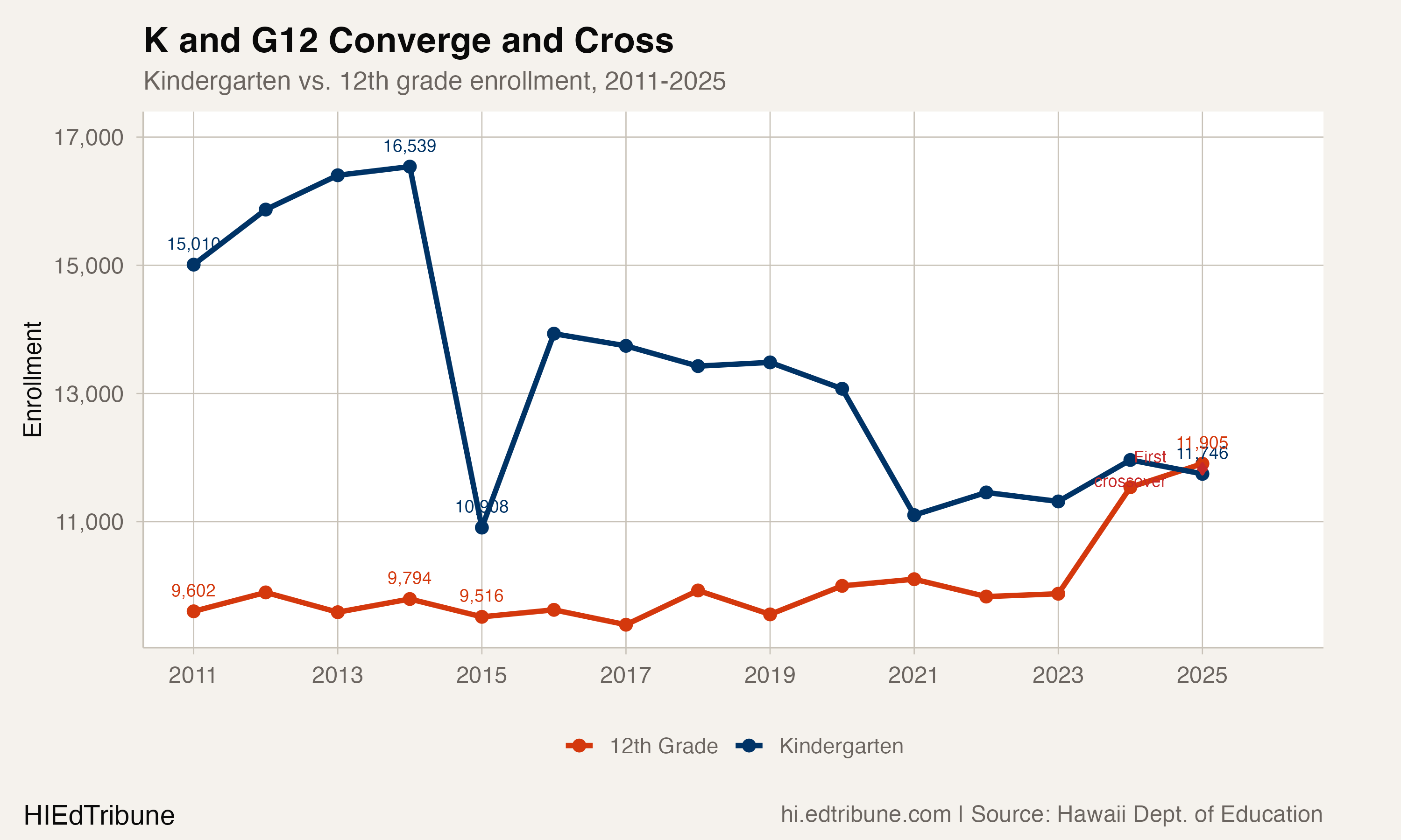 Hawaii's Schools Are Aging From the Bottom Up
