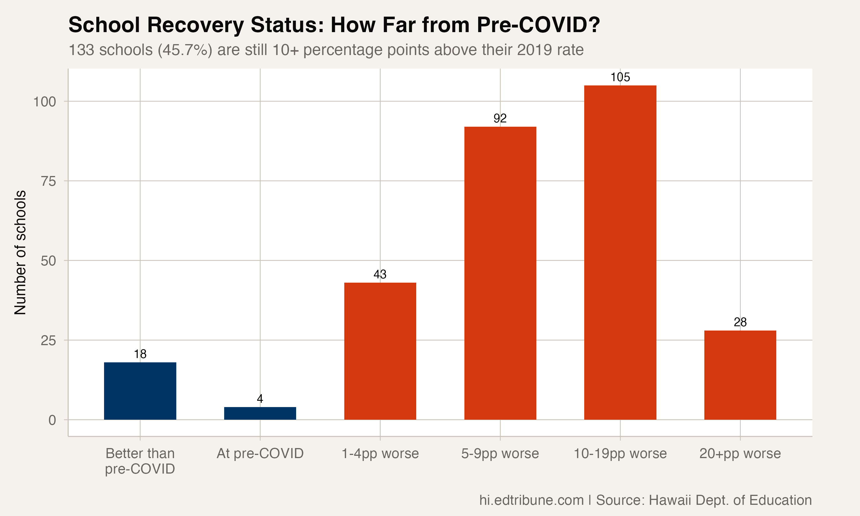 Recovery buckets